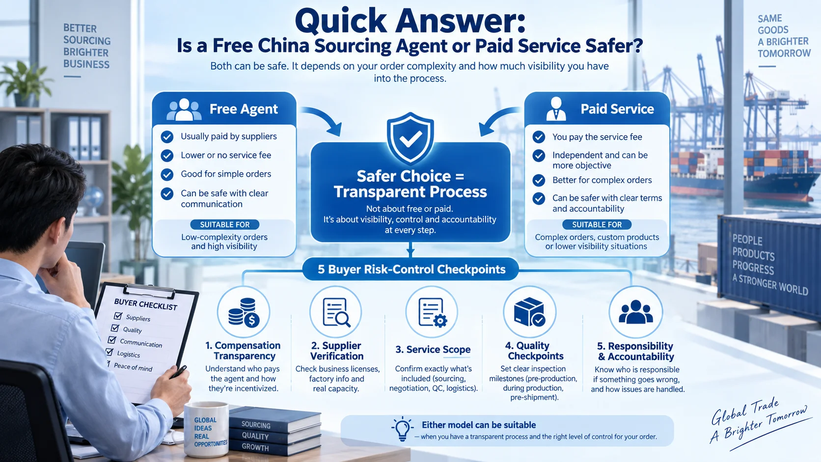 China sourcing agent risk-control checklist for buyer evaluation
