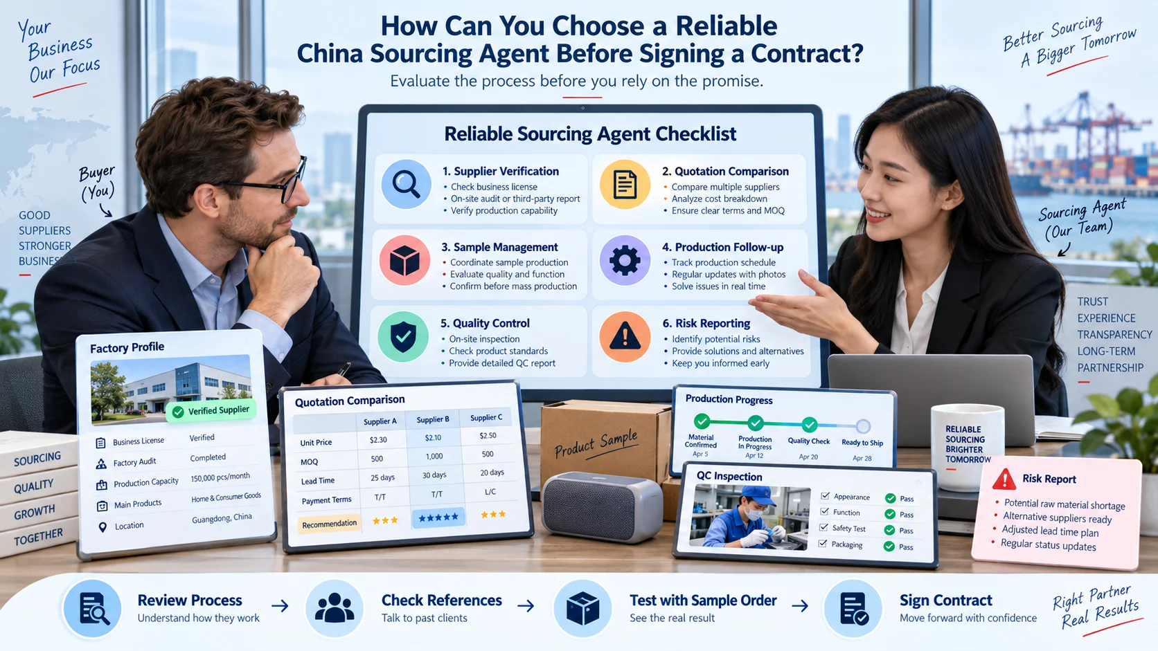 Choose a reliable China sourcing agent China sourcing agent contract evaluation and supplier management checklist