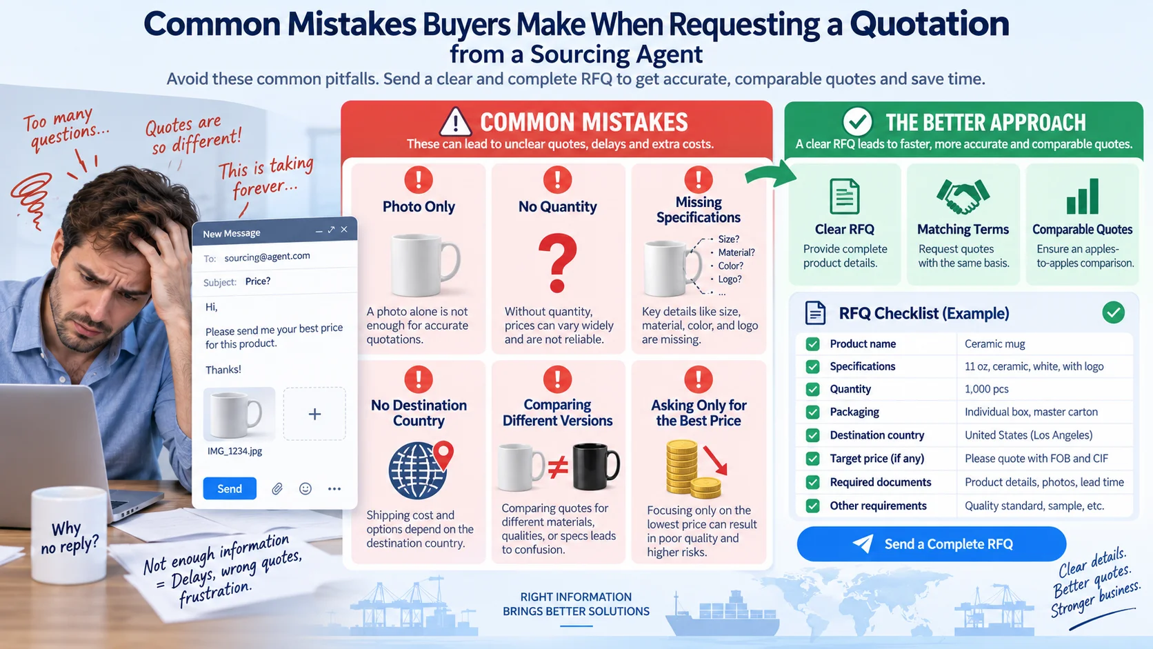 Common sourcing quotation mistakes sourcing agent quotation request mistakes