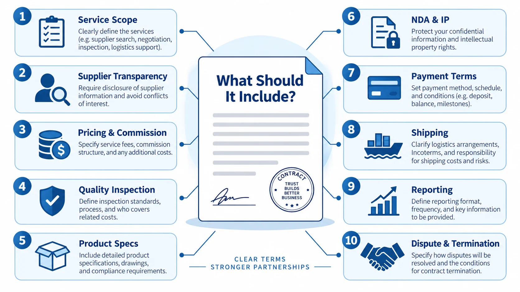 China sourcing agent contract terms China sourcing agent contract terms for overseas buyers