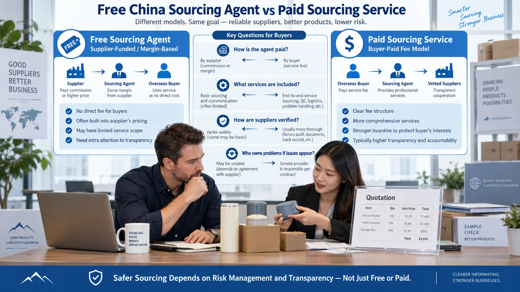 Free China sourcing agent and paid sourcing service comparison for overseas buyers