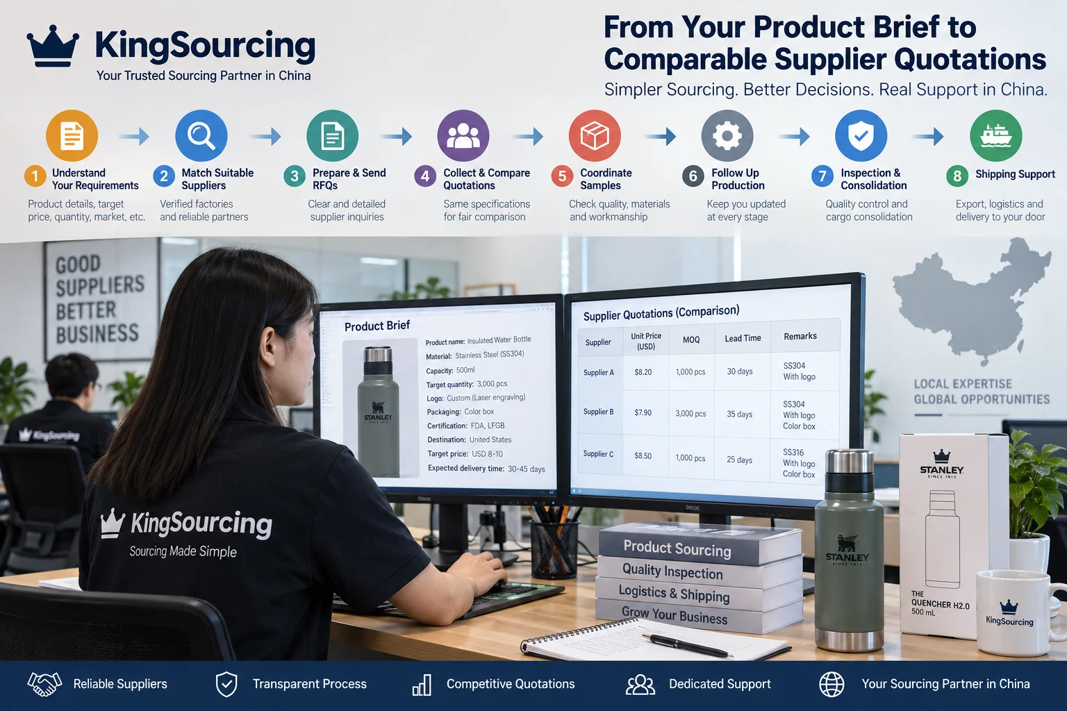 KingSourcing supplier quotation comparison in China KingSourcing sourcing agent supplier quotation comparison China