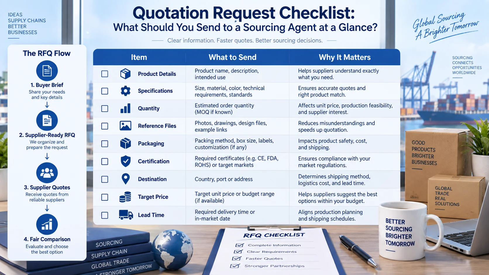 Quotation request checklist for sourcing agent sourcing agent quotation request checklist for buyers