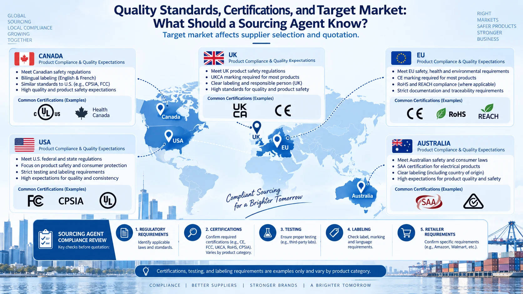 Quality standards and certifications for sourcing quotation sourcing agent quality standards certifications target market